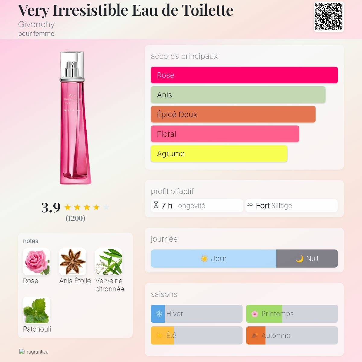 Givenchy Very Irresistible Edt 75ml