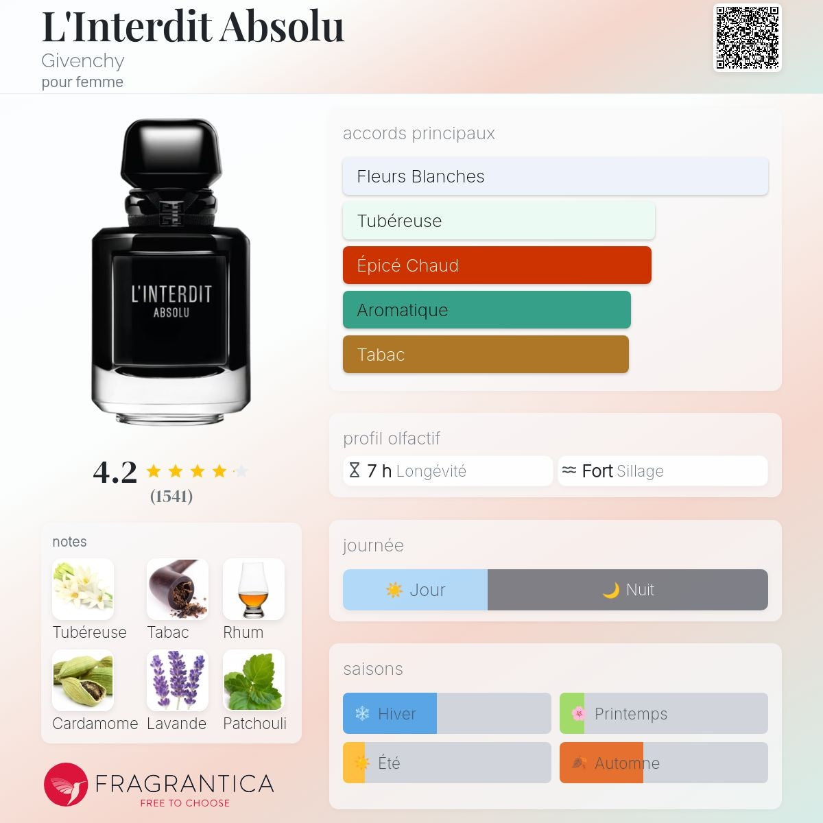 Givenchy l'interdit Absolu 50ml / 80ml