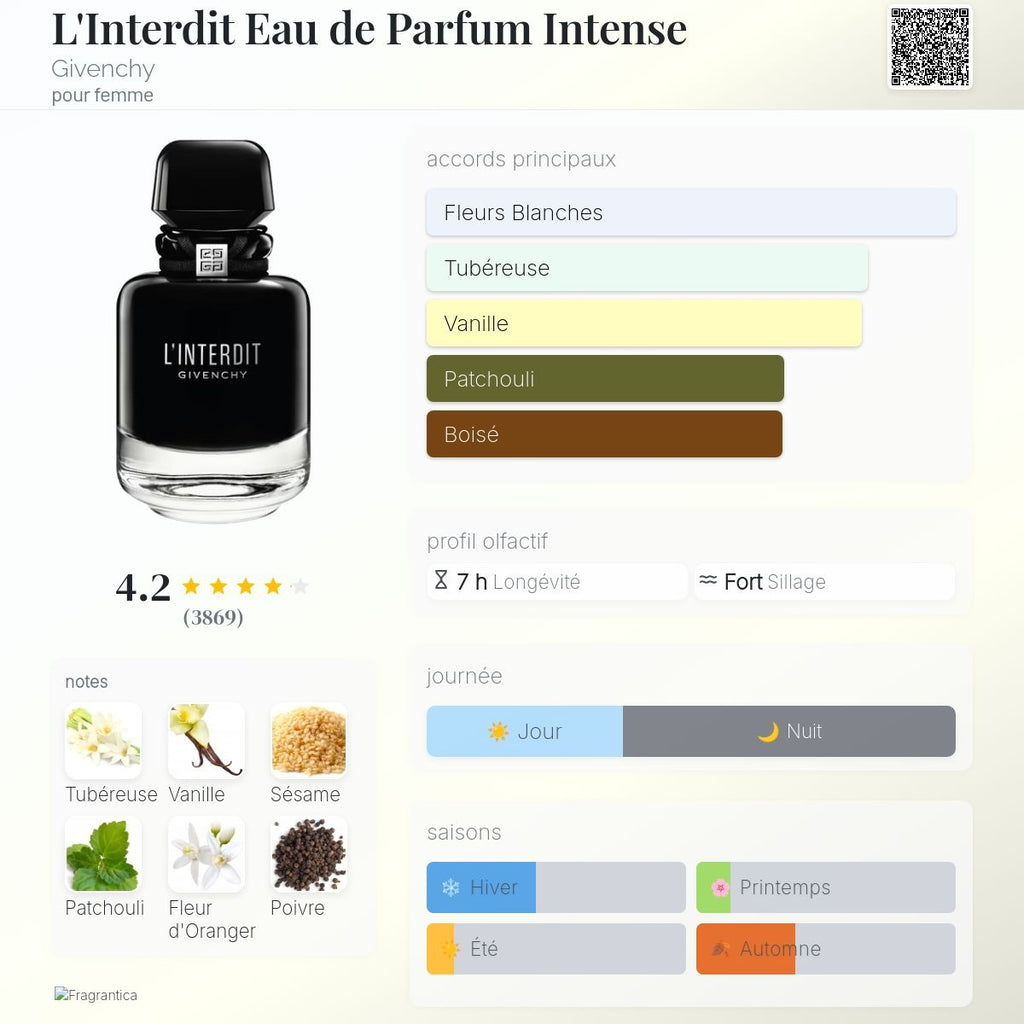 Givenchy l'interdit Intense 80ml
