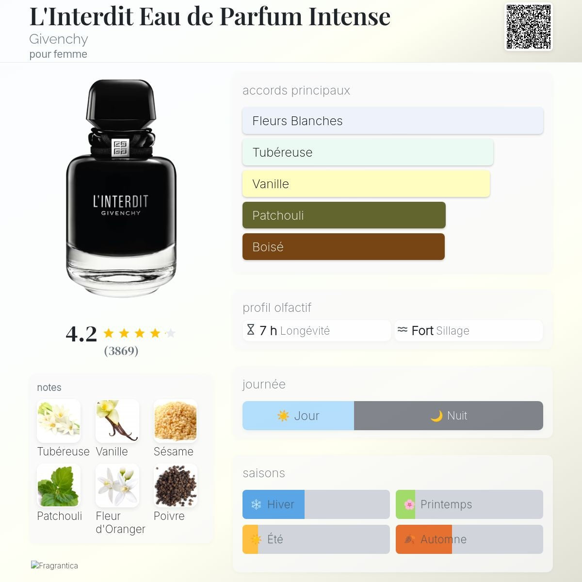 Givenchy l'interdit Intense 80ml
