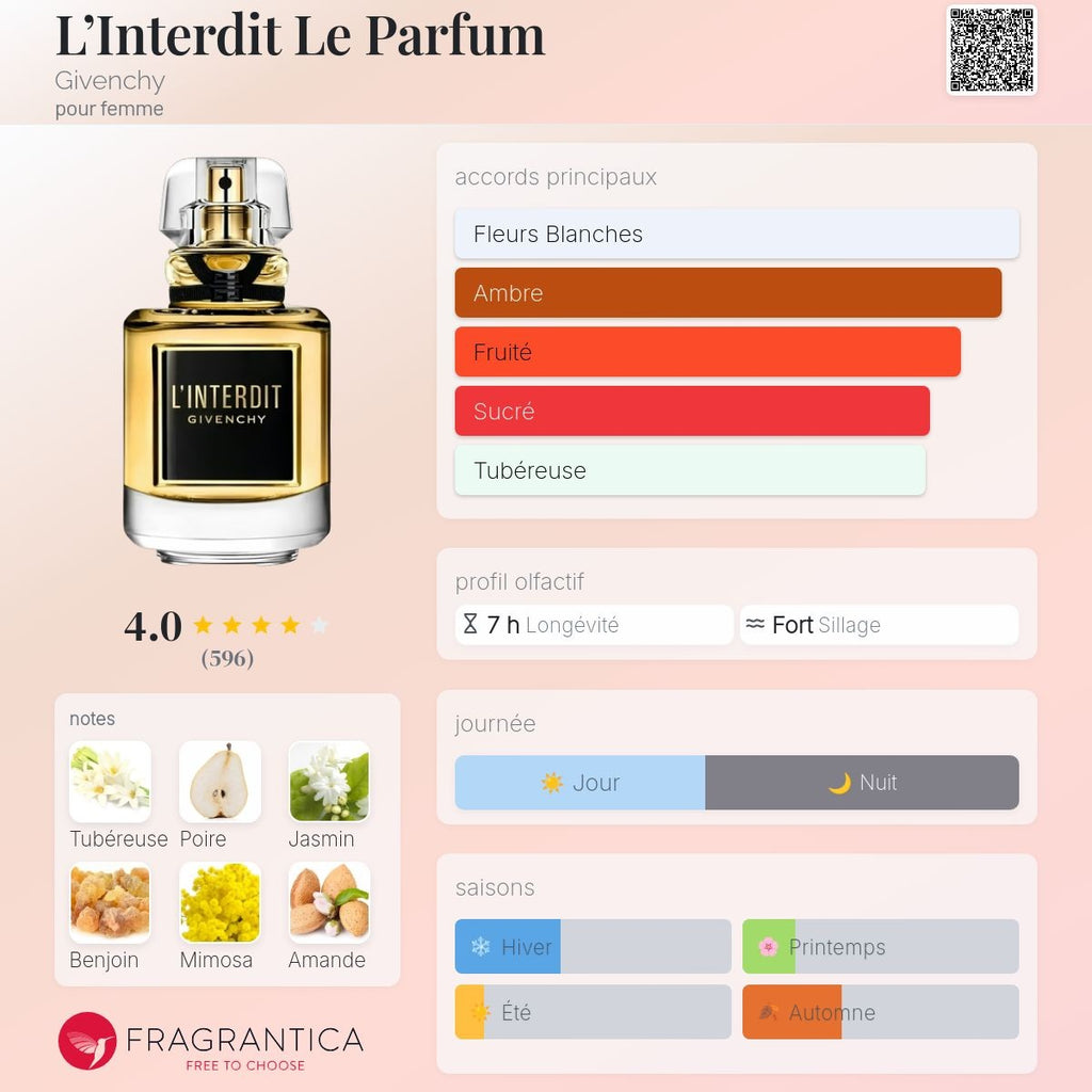 Givenchy l'interdit le Parfum 80ml