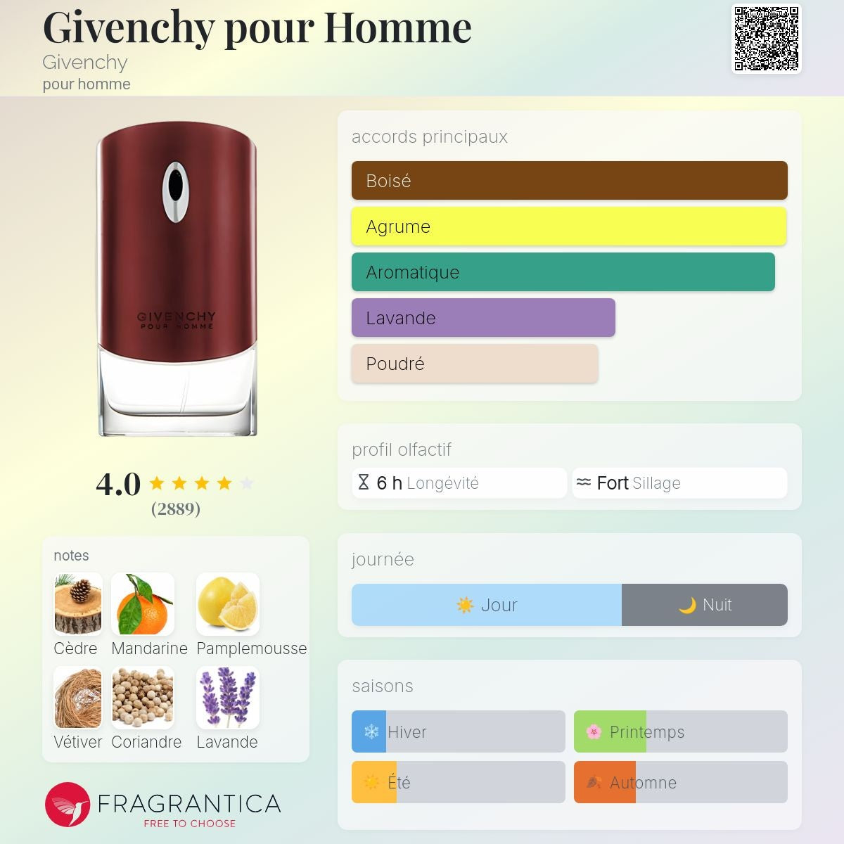 Givenchy pour Homme Edt 100ml