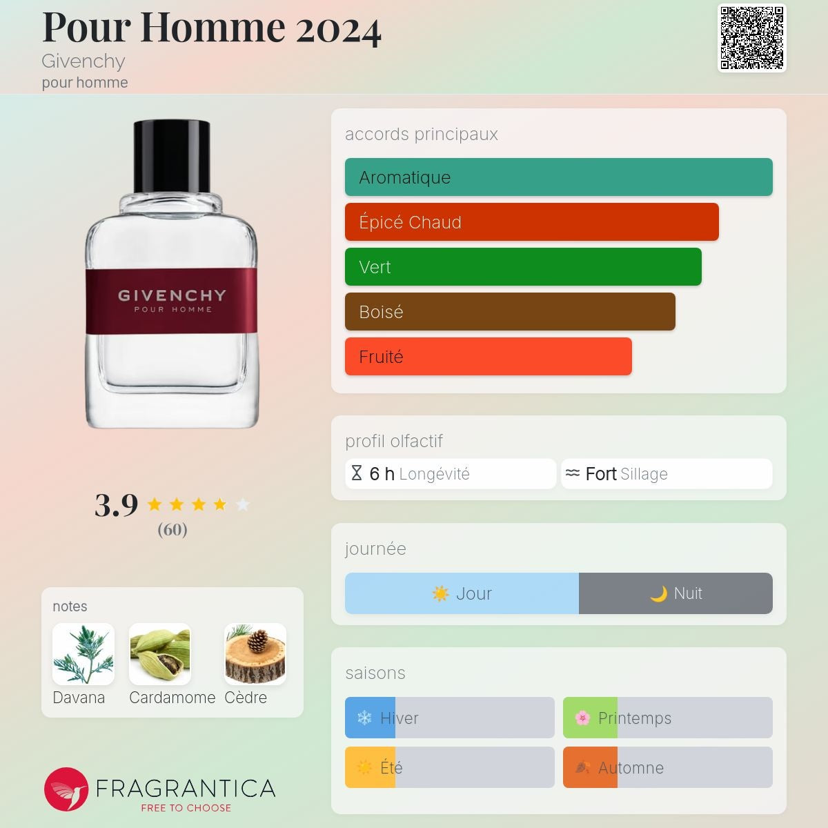 Givenchy pour Homme Edt 100ml (2024)