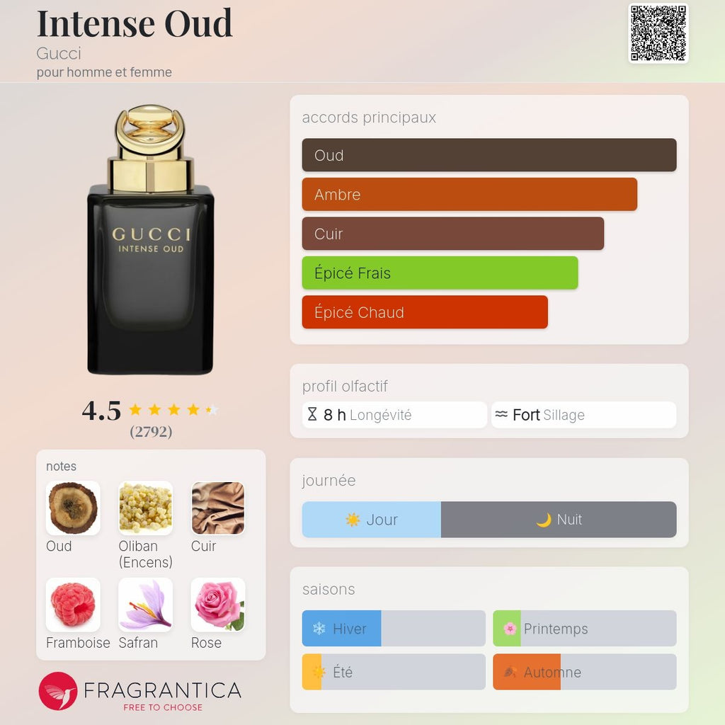 Gucci Oud Intense Edp 90ml