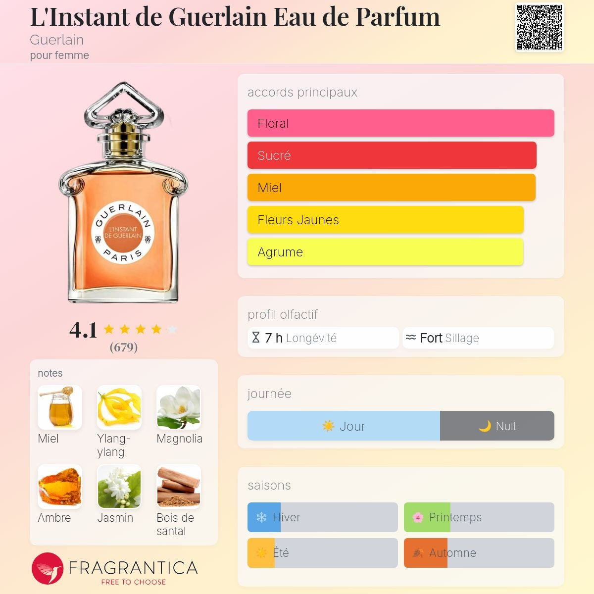 Guerlain l'instant de Guerlain
