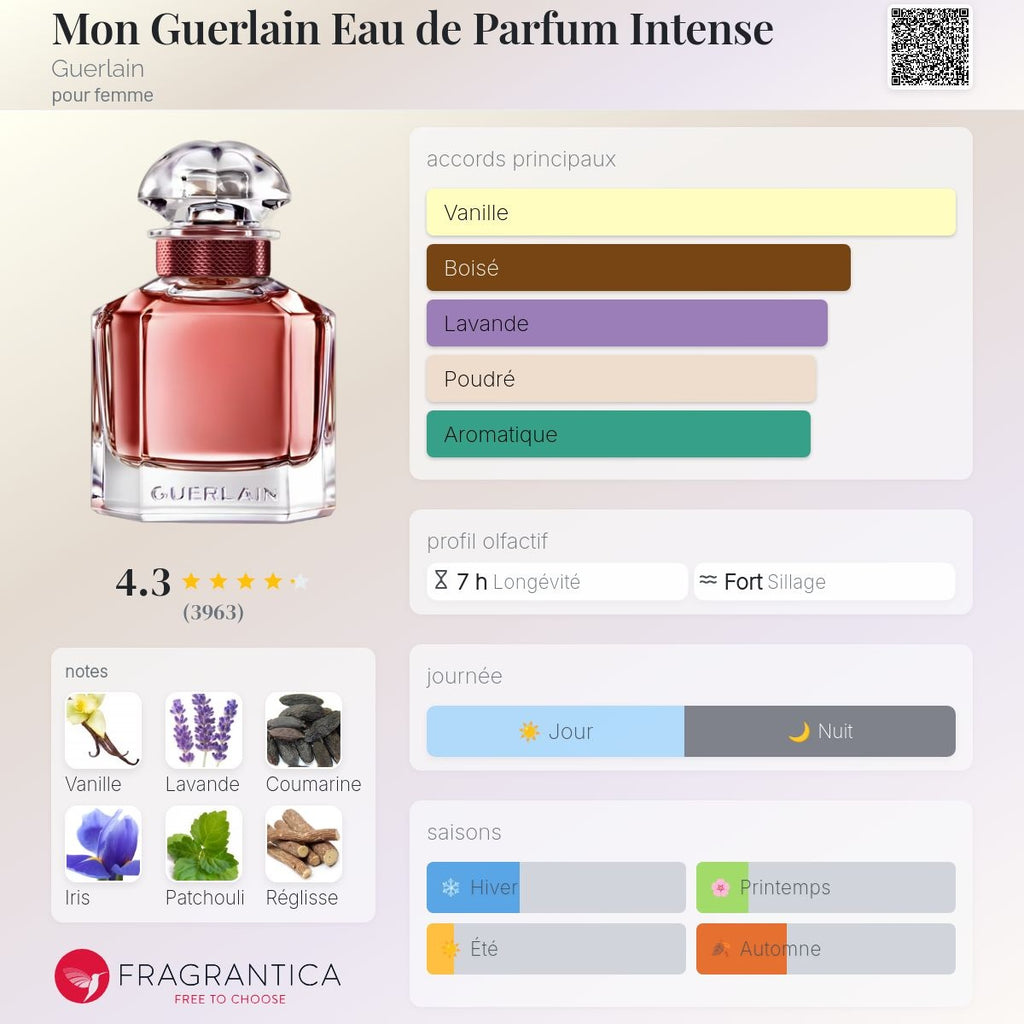 Guerlain mon Guerlain Intense 100ml