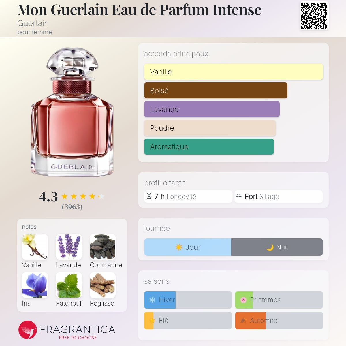 Guerlain mon Guerlain Intense 100ml