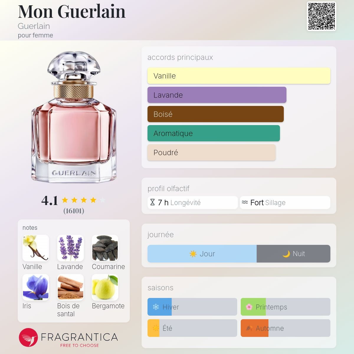 Guerlain Mon Guerlain
