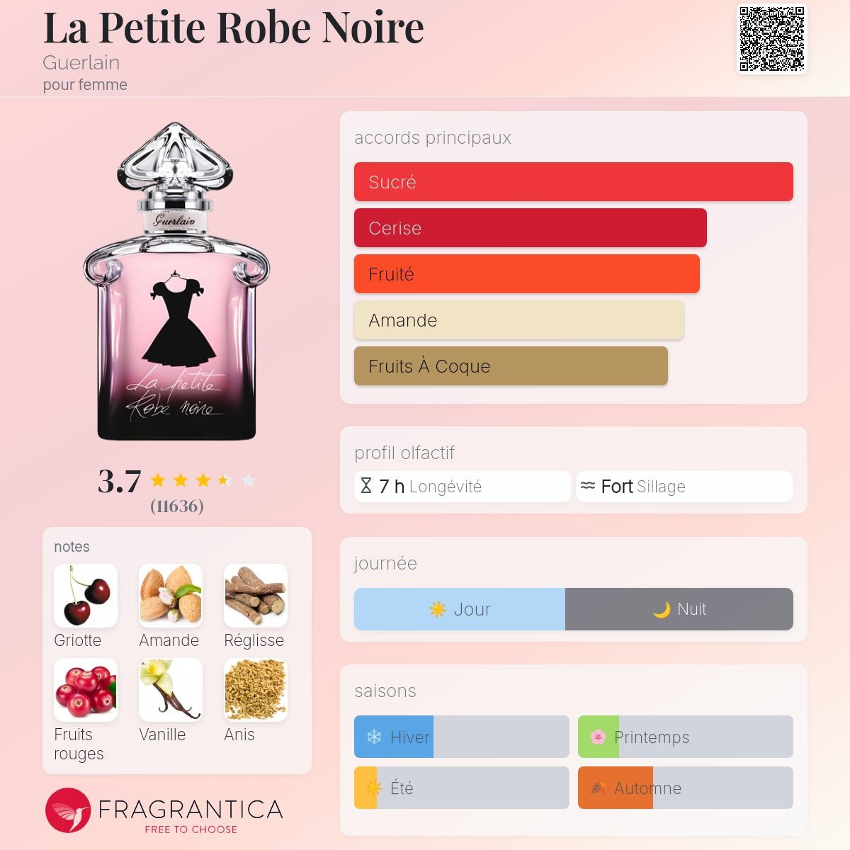 Guerlain la Petite Robe Noire Edp 100ml