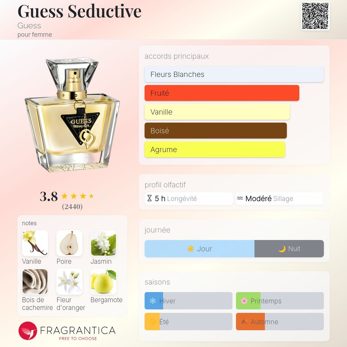 Guess Seductive Femme Edt 75ml