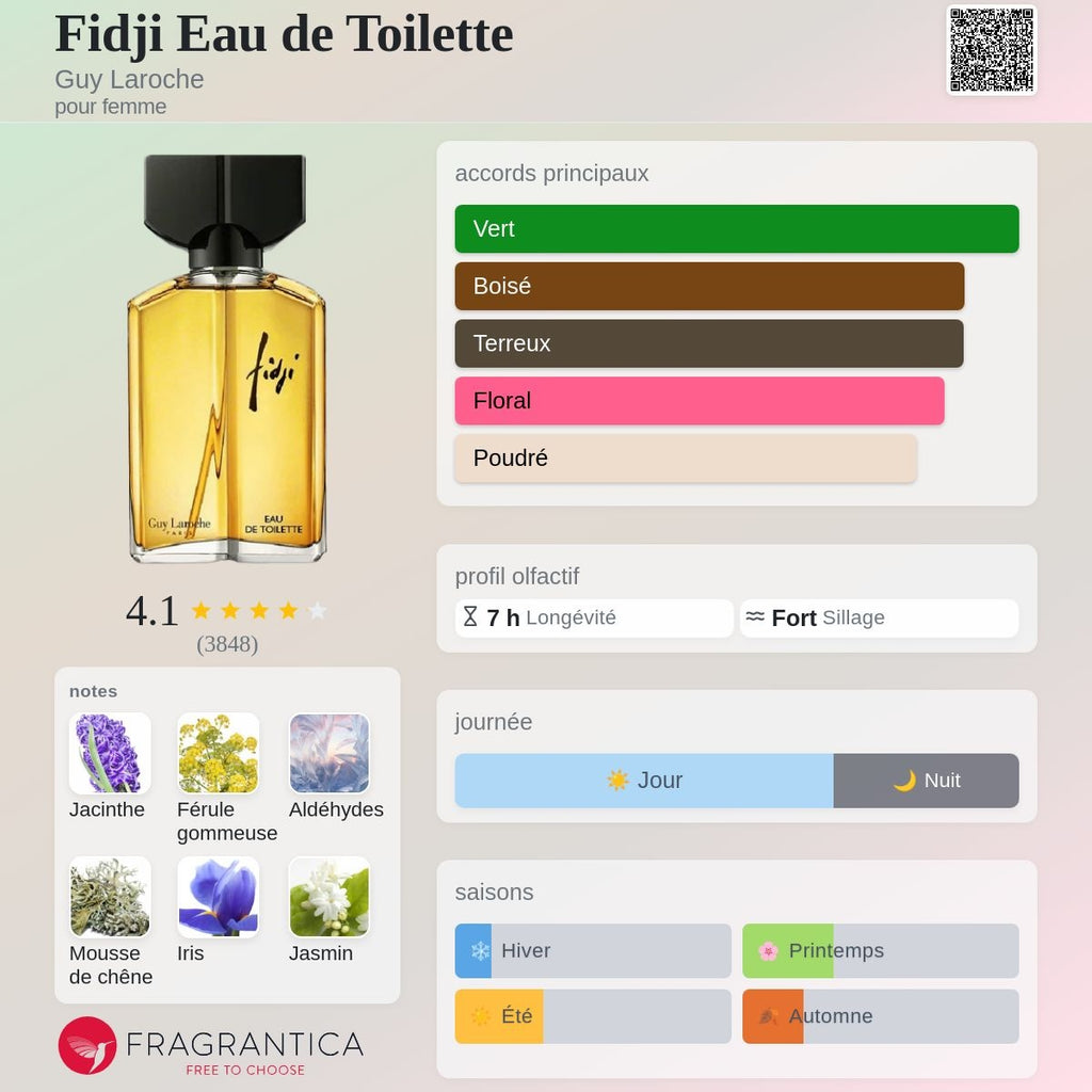 Guy Laroche Fidji Edt 50ml / 100ml