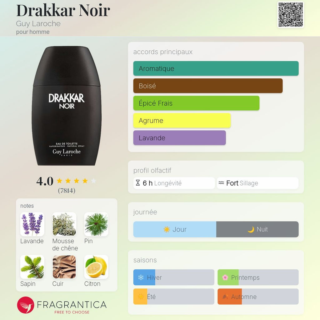 Guy Laroche Drakkar Noir Edt 100ml / 200ml