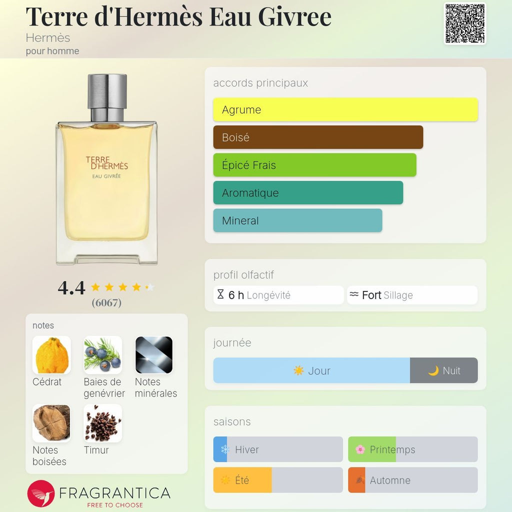 Hermès Terre d'Hermès Eau Givrée