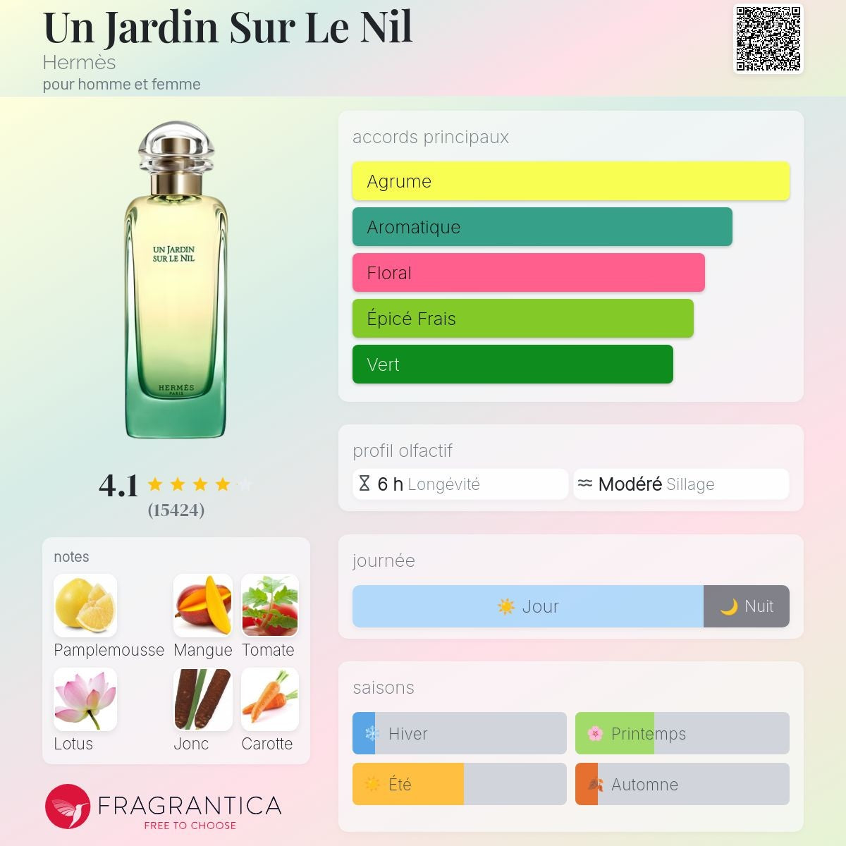 Hermès Un Jardin sur le Nil Edt 100ml