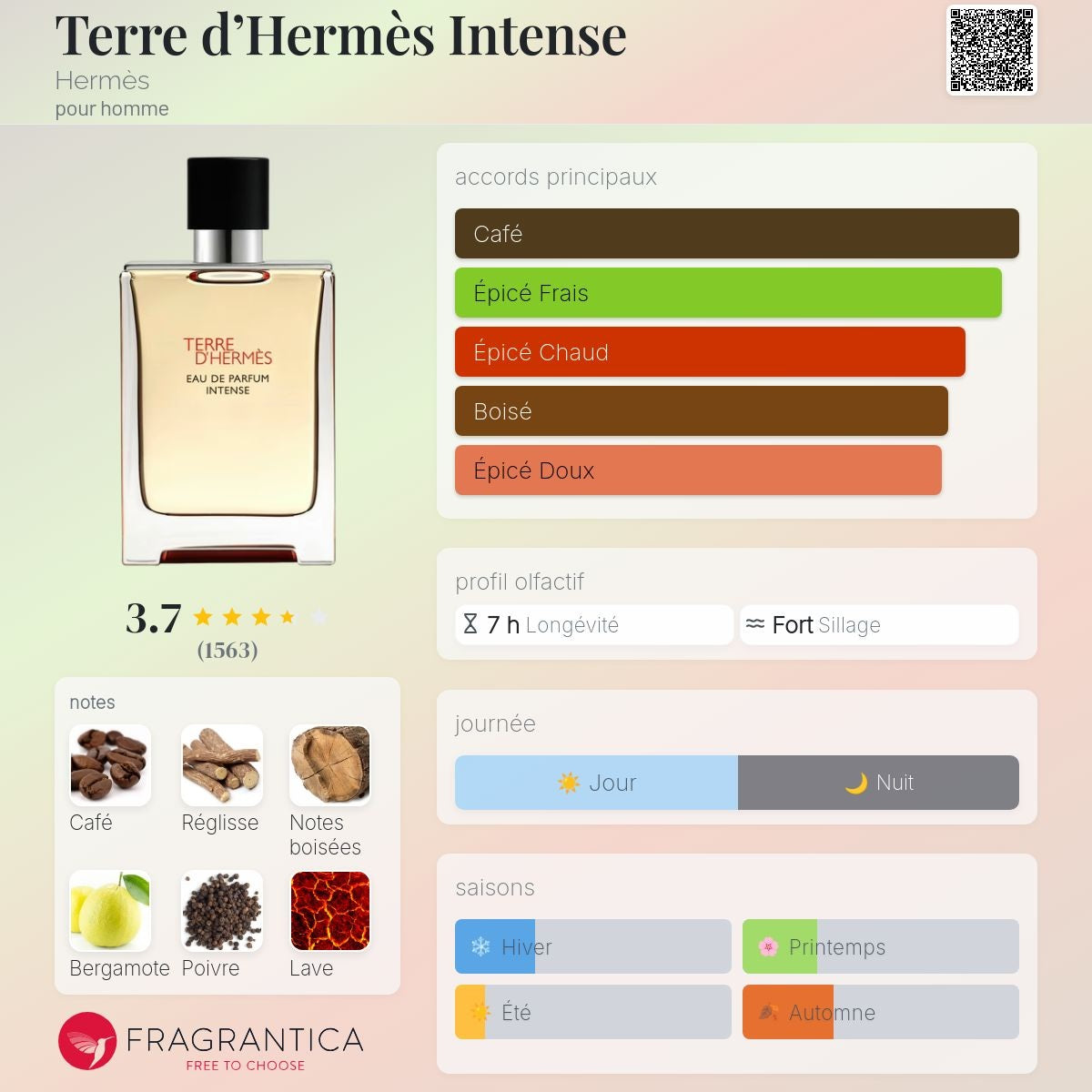Hermès Terre d'Hermès Intense 50ml / 100ml
