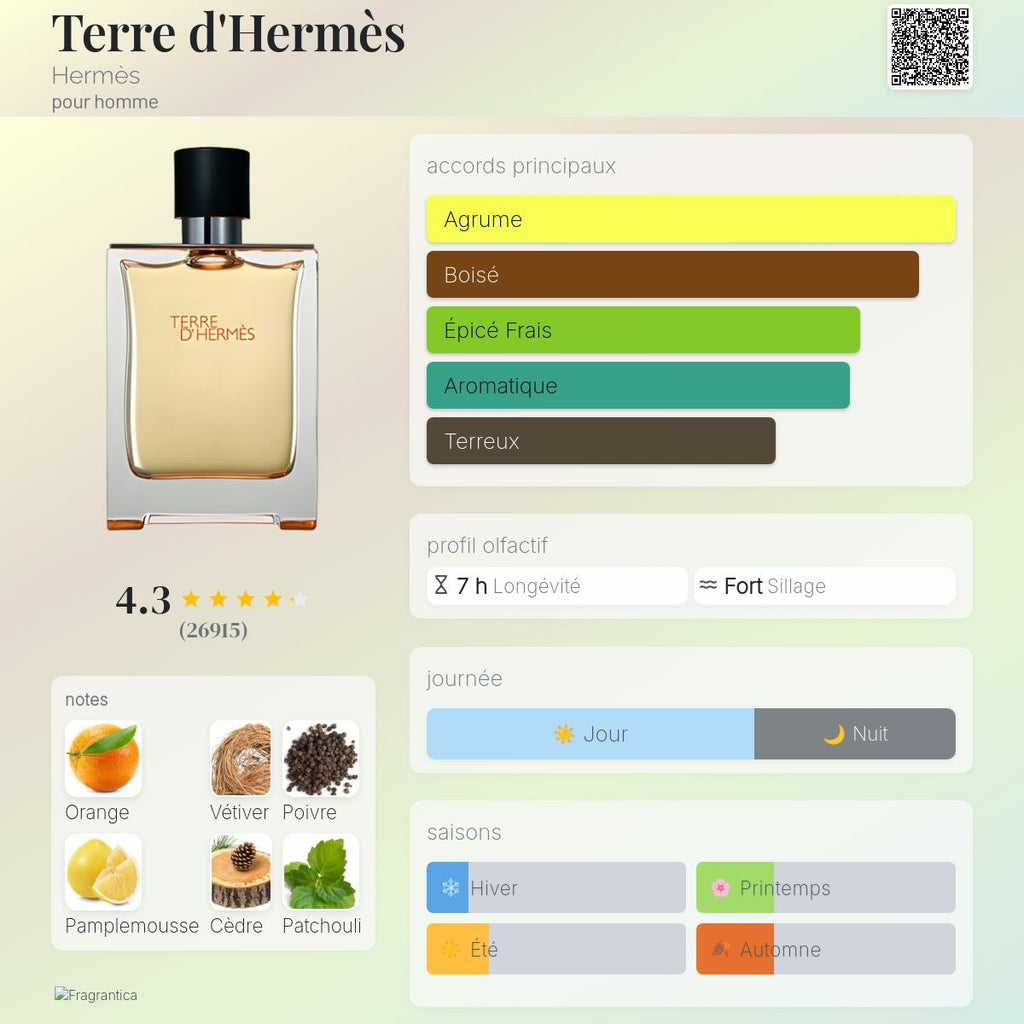 Hermès Terre d'Hermès Edt 100ml / 200ml