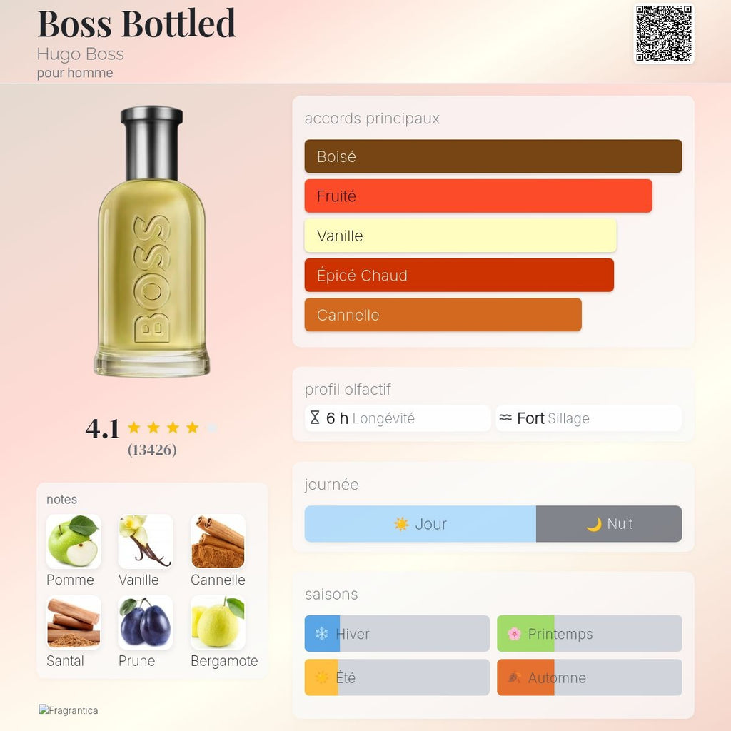 Hugo Boss Bottled