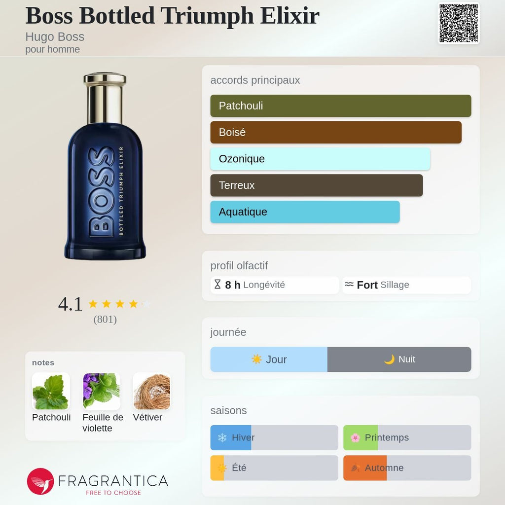 Hugo Boss Bottled Triumph Elixir 50ml / 100ml