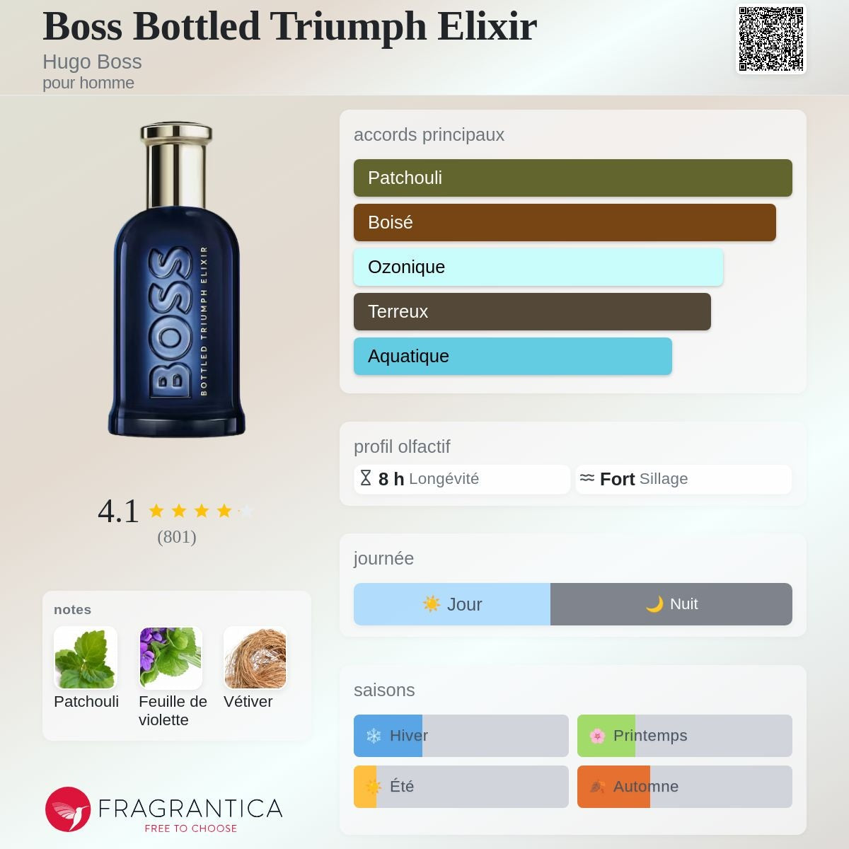 Hugo Boss Bottled Triumph Elixir 50ml / 100ml