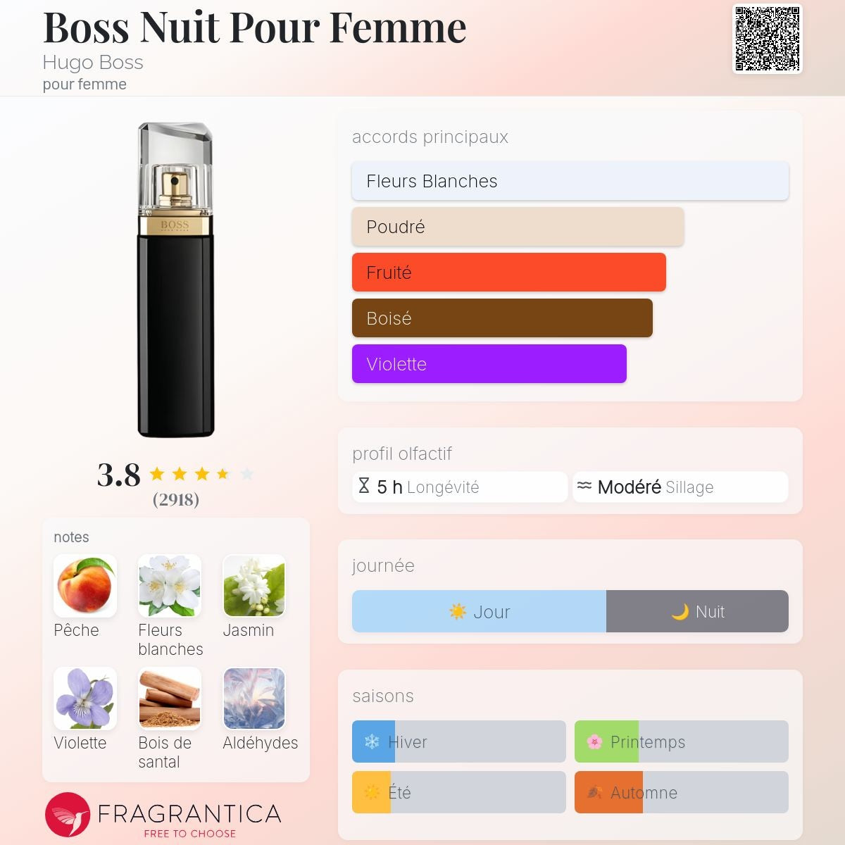 Hugo Boss Nuit Edp 75ml
