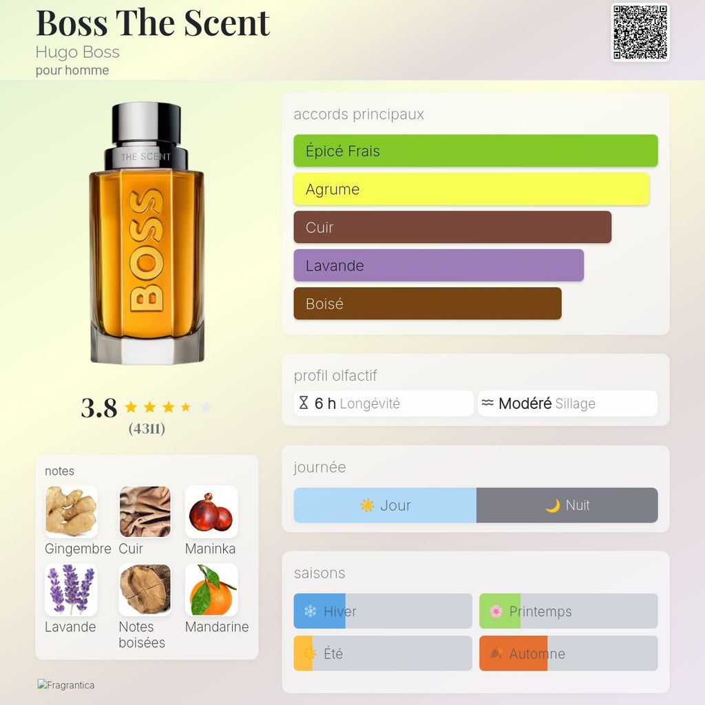 Hugo Boss the Scent