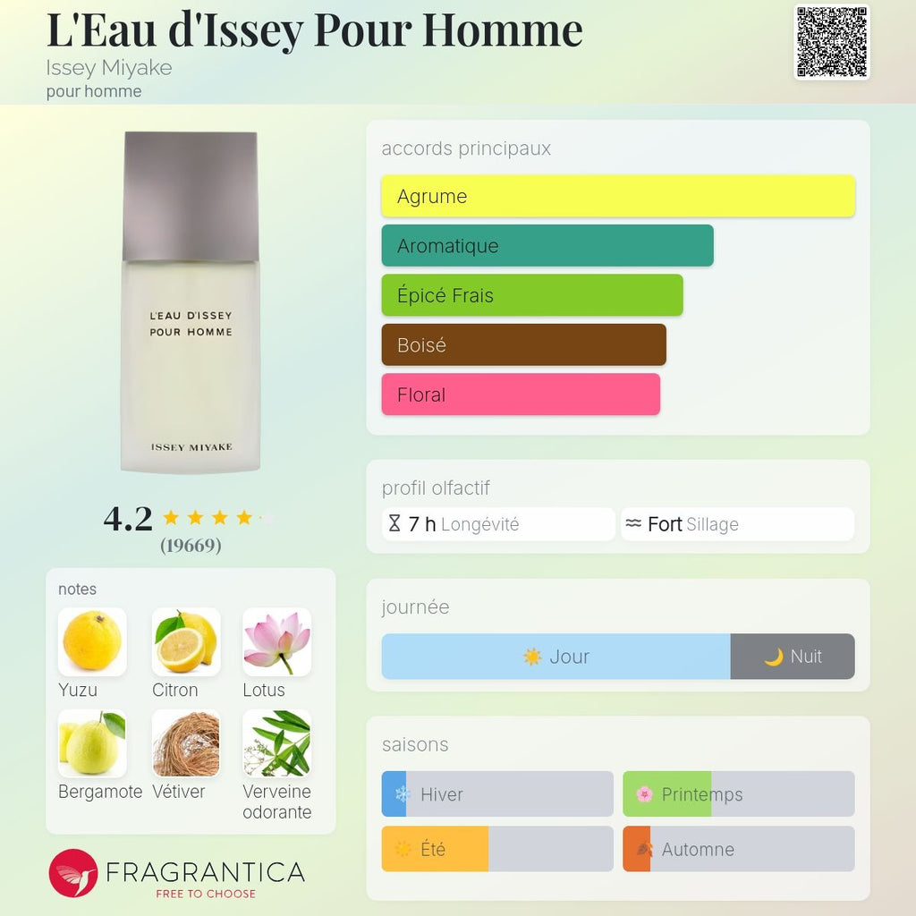 Issey Miyake l'Eau d'issey