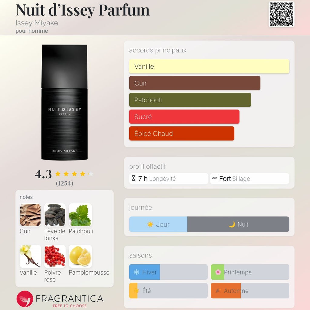 Issey Miyake Nuit d'Issey le Parfum 75ml / 125ml