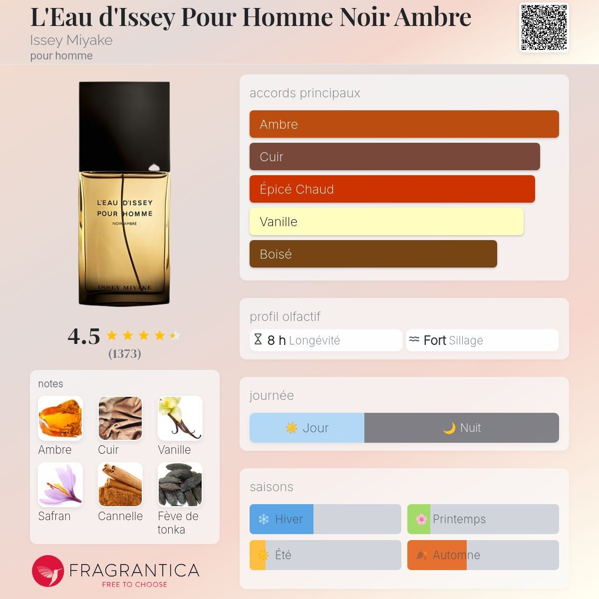 Issey Miyake l'eau d'Issey Noir Ambré Edp 100ml