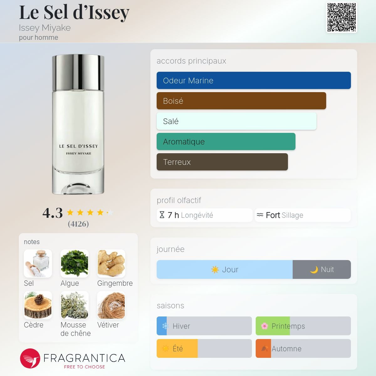 Issey Miyake le Sel d'issey Edt 100ml