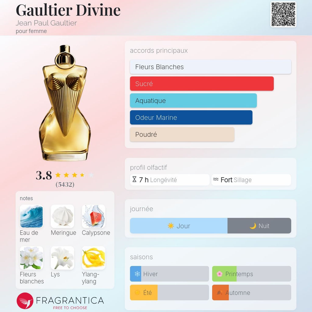 Jean Paul Gaultier Divine