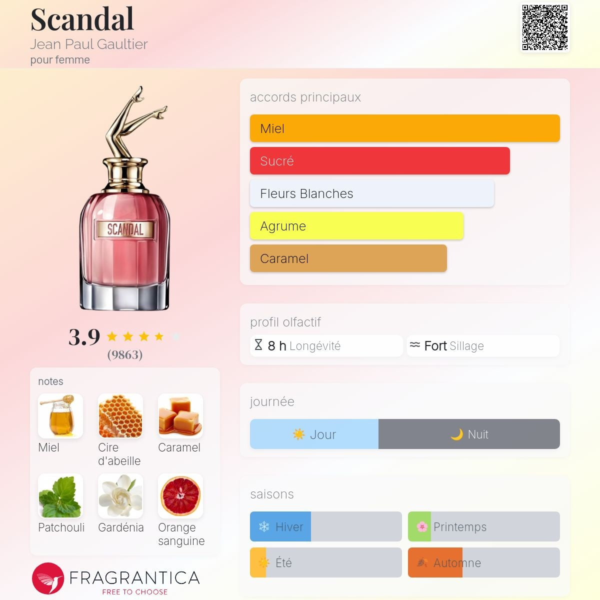 Jean Paul Gaultier Scandal