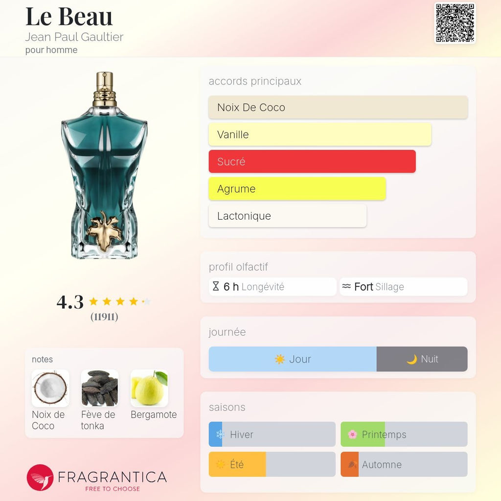 Jean Paul Gaultier le Beau Edt 125ml