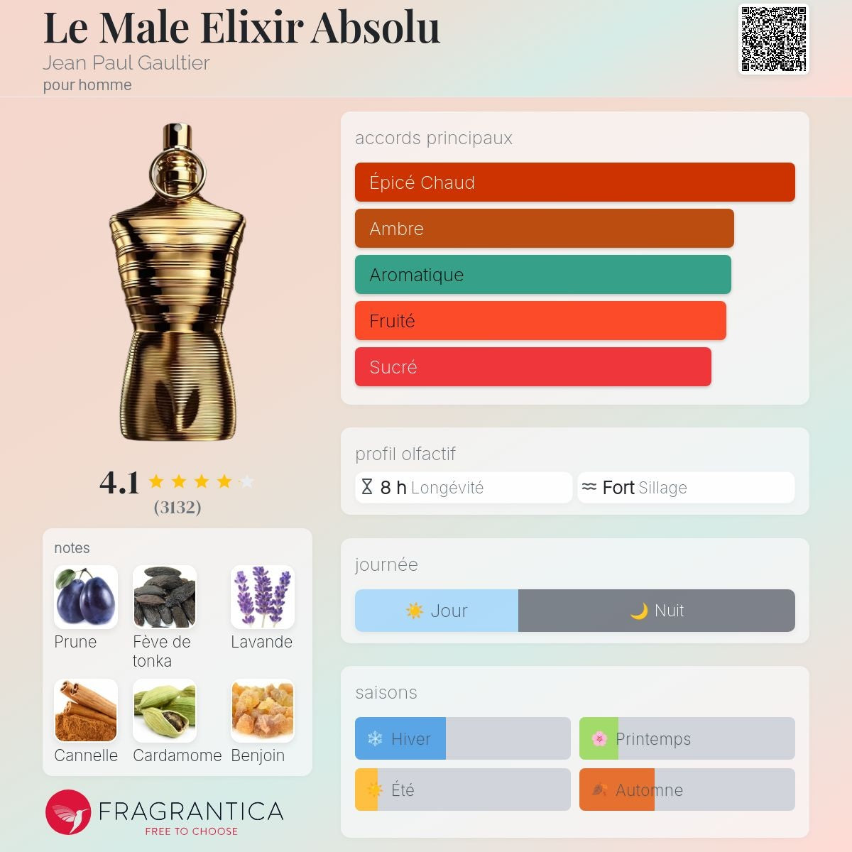 Jean Paul Gaultier le Male Elixir Absolu 125ml / 200ml