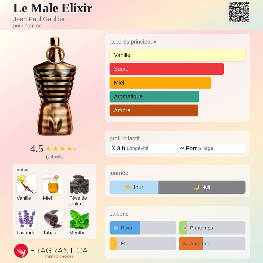 Jean Paul Gaultier le Male Elixir Edp 75ml / 125ml / 200ml