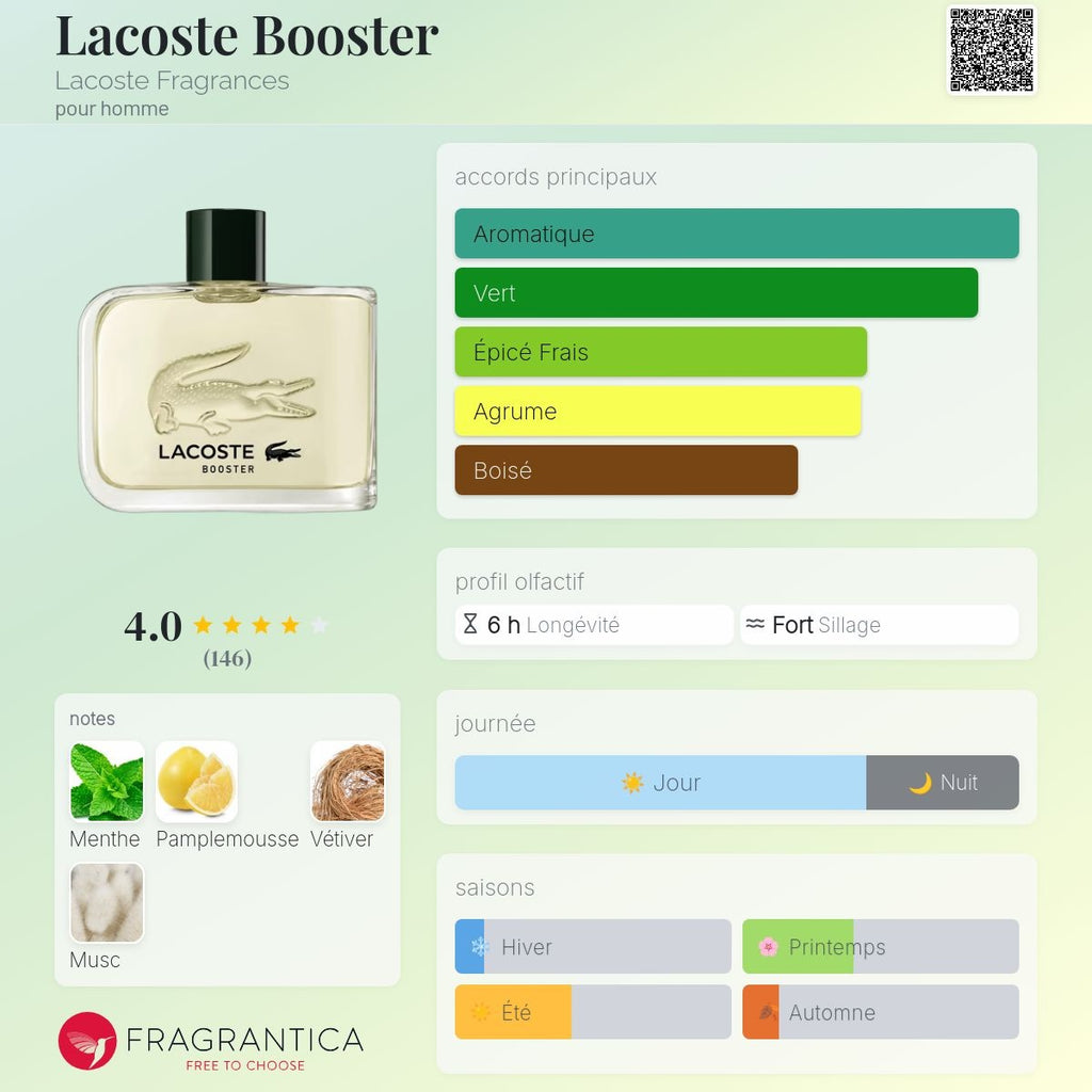 Lacoste Booster Edt 125ml
