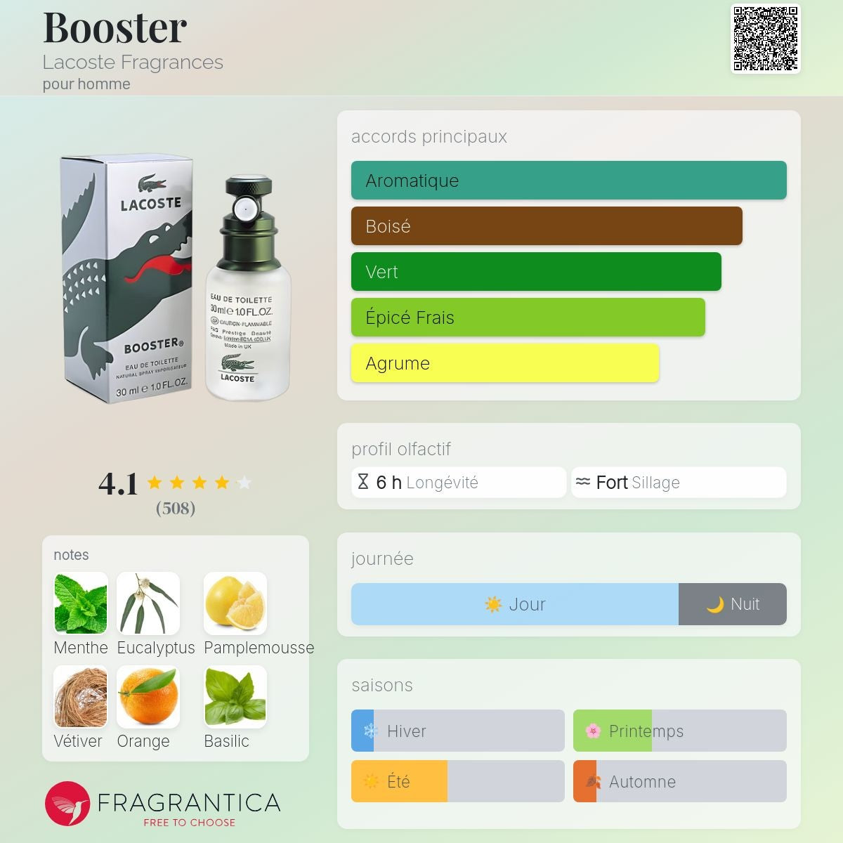 Lacoste Booster Edt 125ml