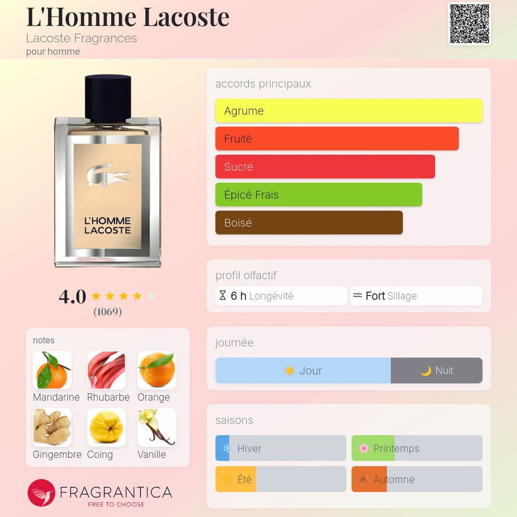 Lacoste l'Homme Edt 100ml