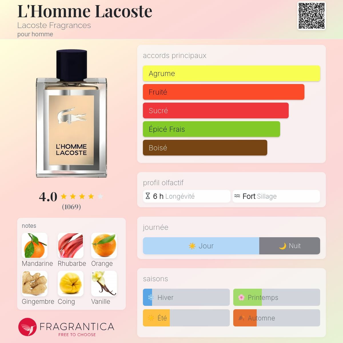 Lacoste l'Homme Edt 100ml