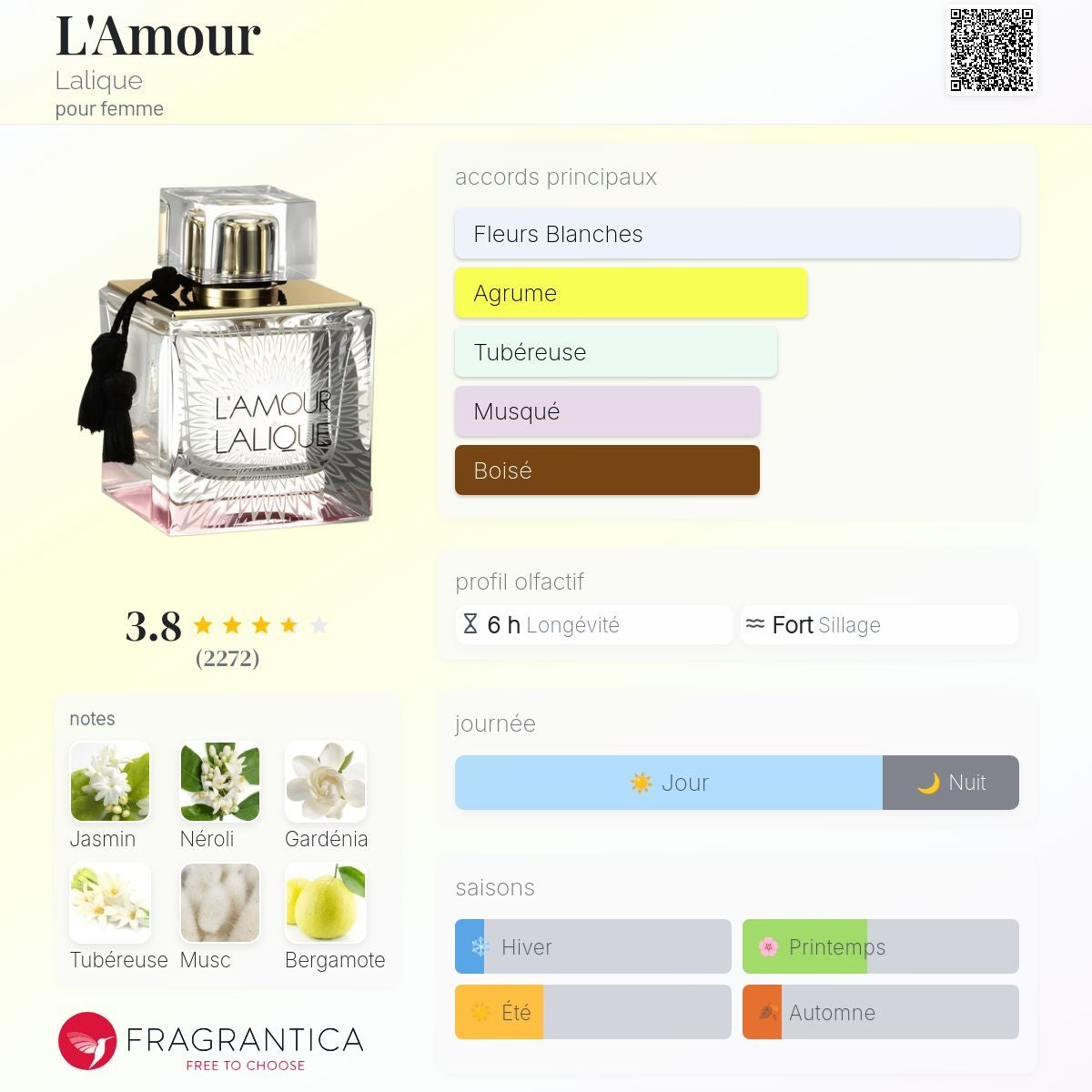 Lalique l'Amour Edp 100ml