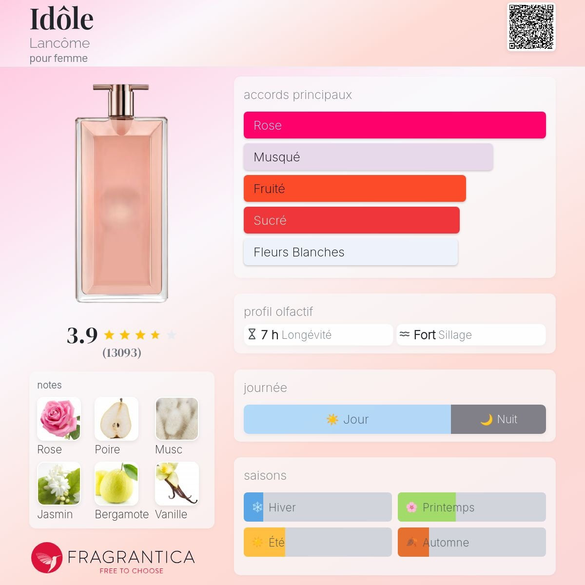 Lancome Idole