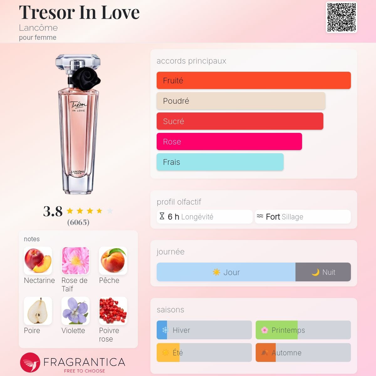 Lancome Trésor in Love Edp 75ml
