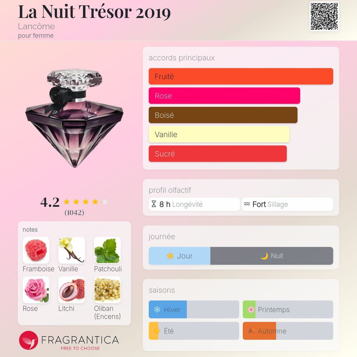 Lancome la Nuit Trésor