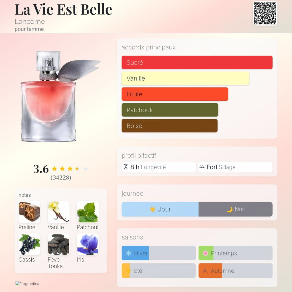 Lancome la Vie est Belle