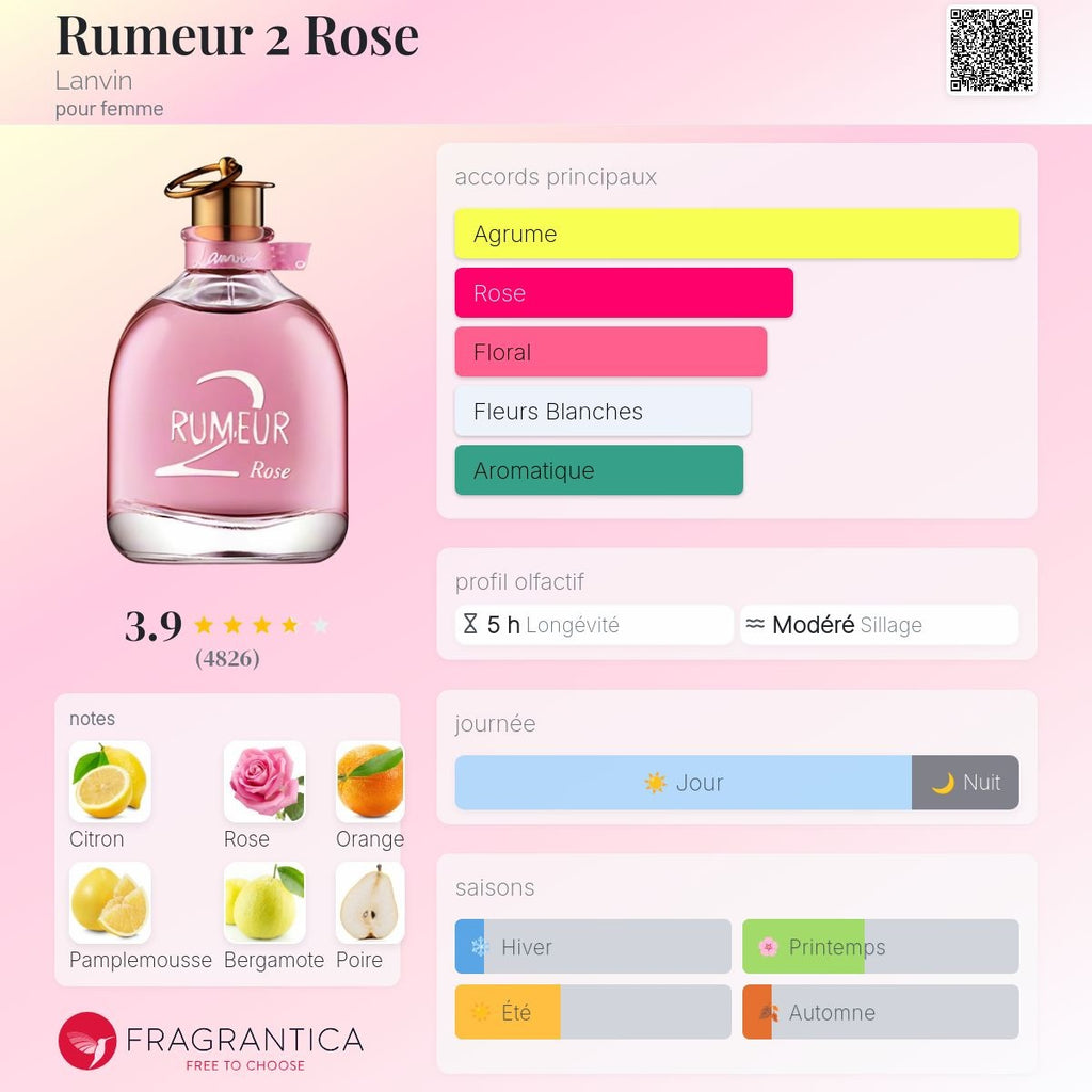 Lanvin Rumeur 2 Rose Edp 100ml