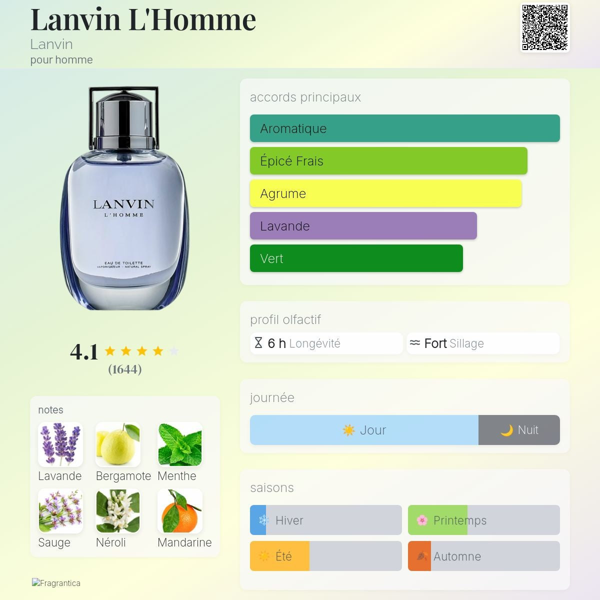 Lanvin l'Homme Edt 100ml