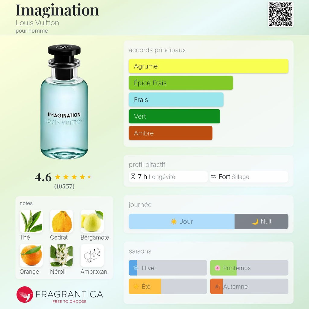 Louis Vuitton Imagination Edp 100ml