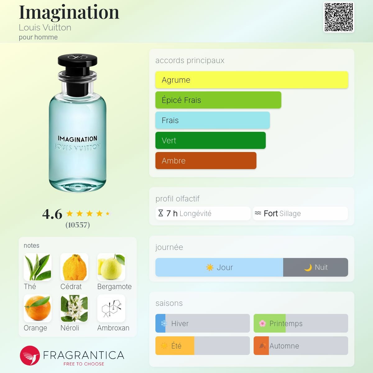 Louis Vuitton Imagination Edp 100ml