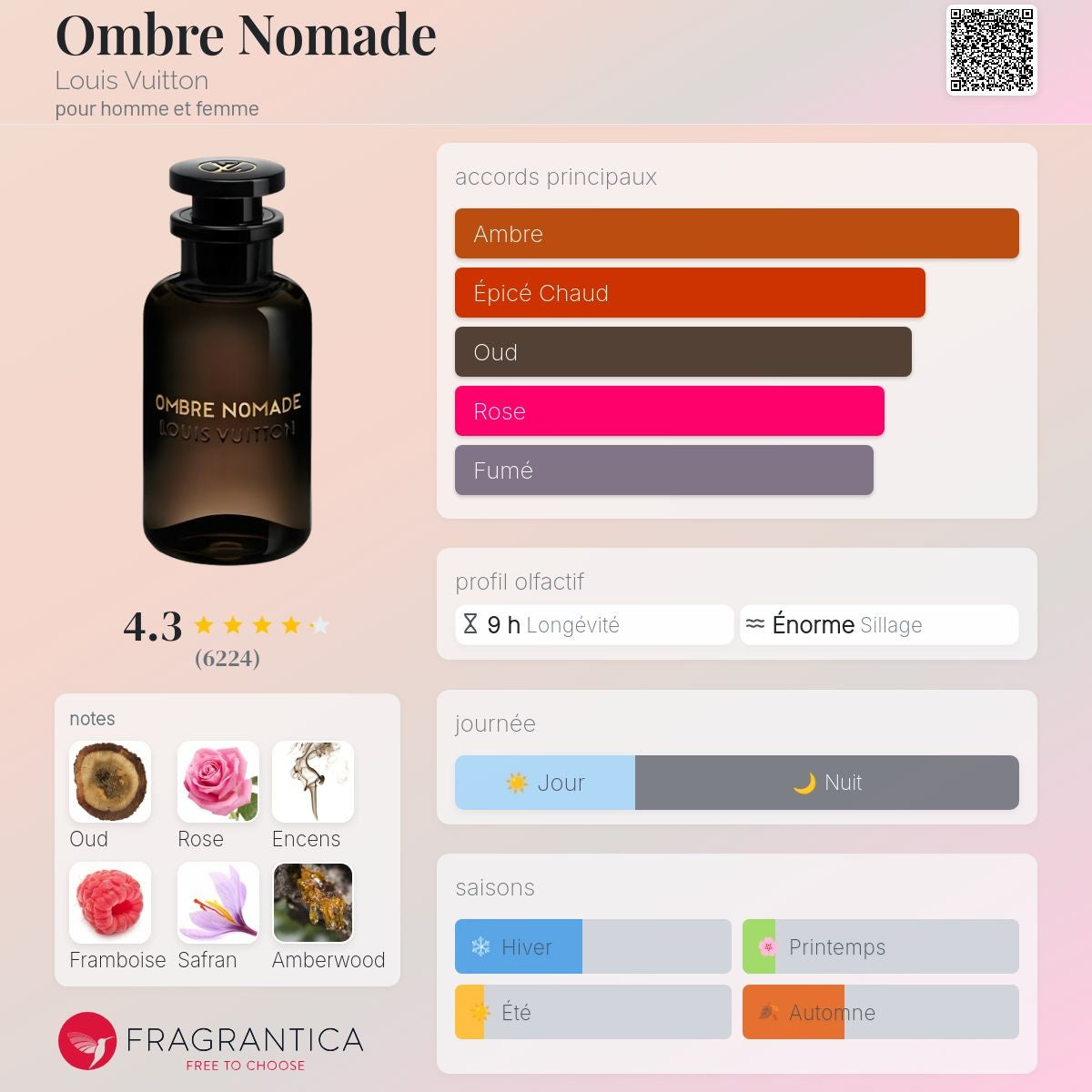 Louis Vuitton Ombre Nomade Edp 100ml