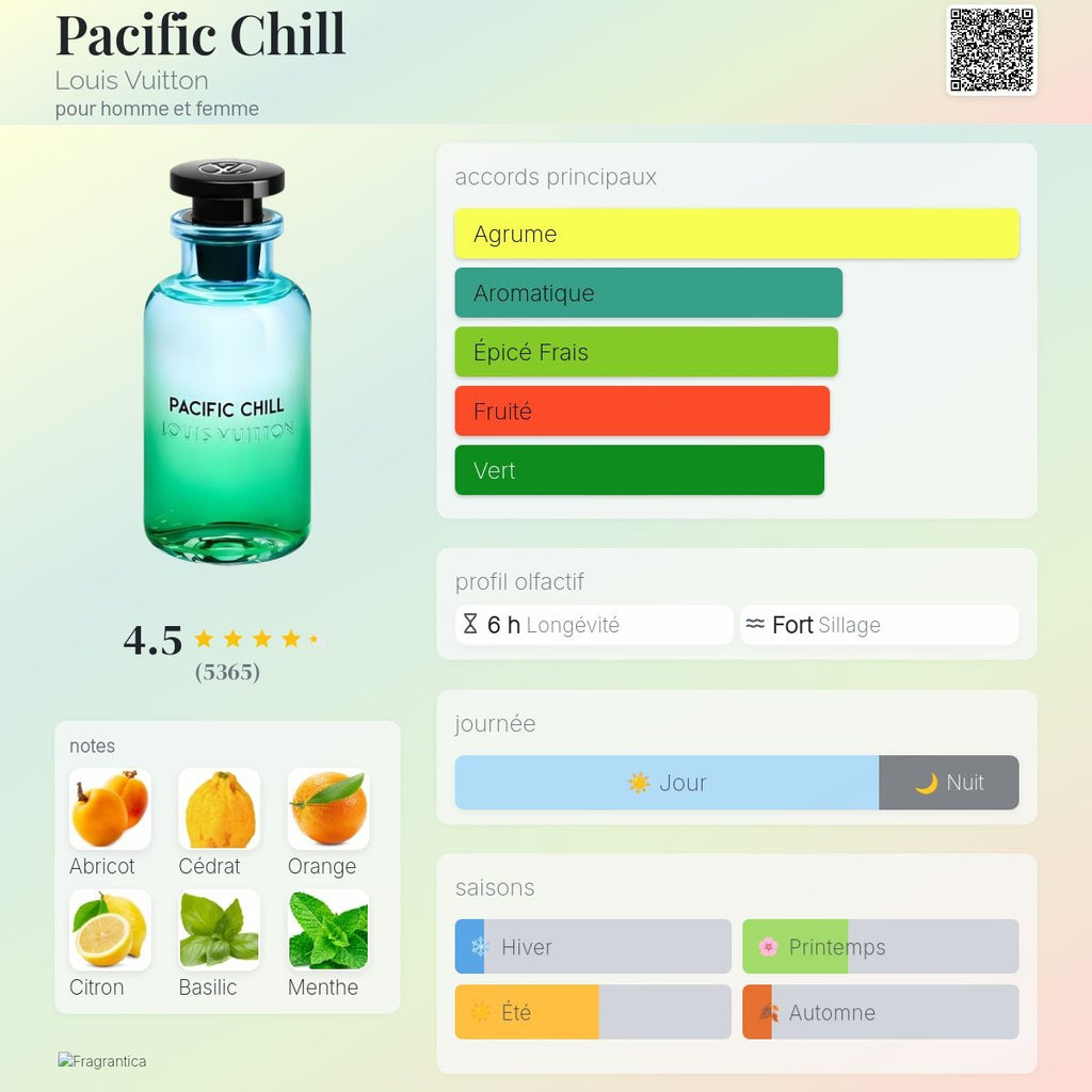 Louis Vuitton Pacific Chill Edp 100ml