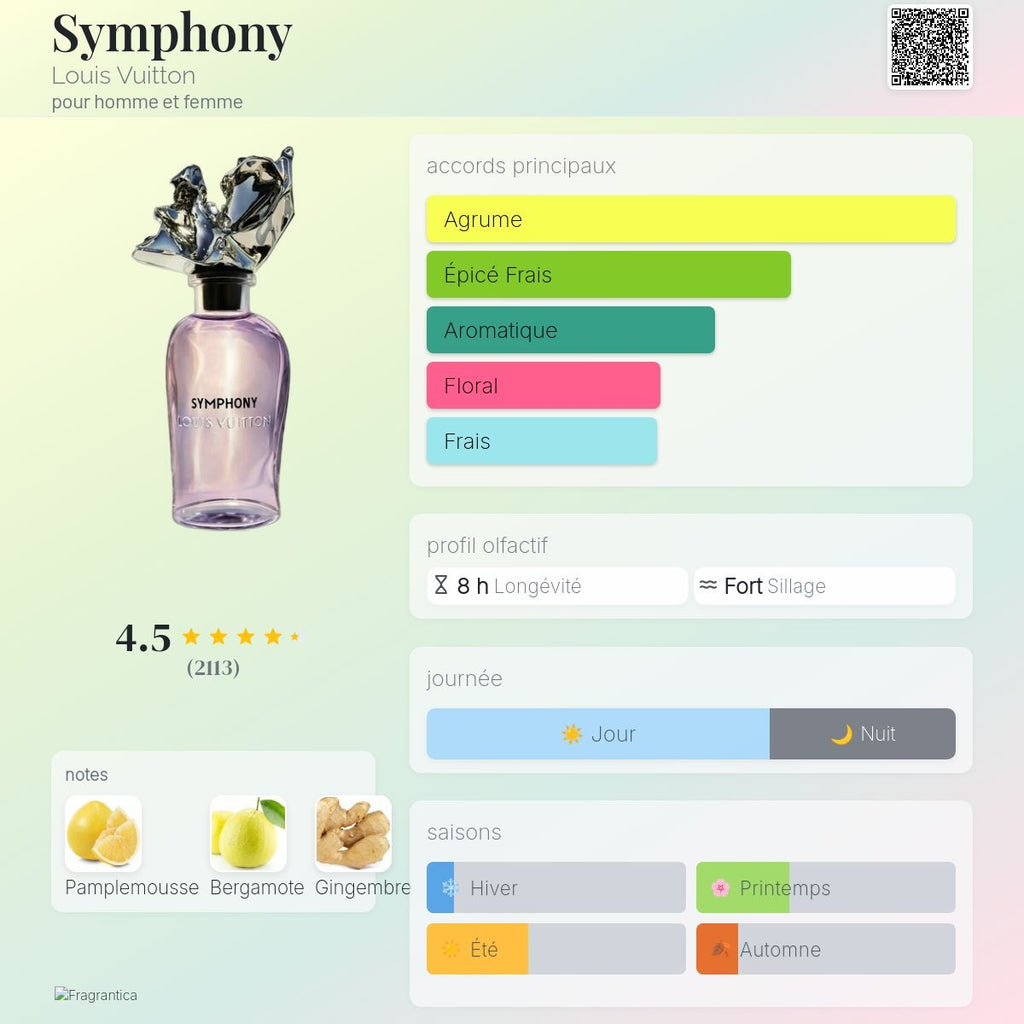 Louis Vuitton Symphony Exp 100ml